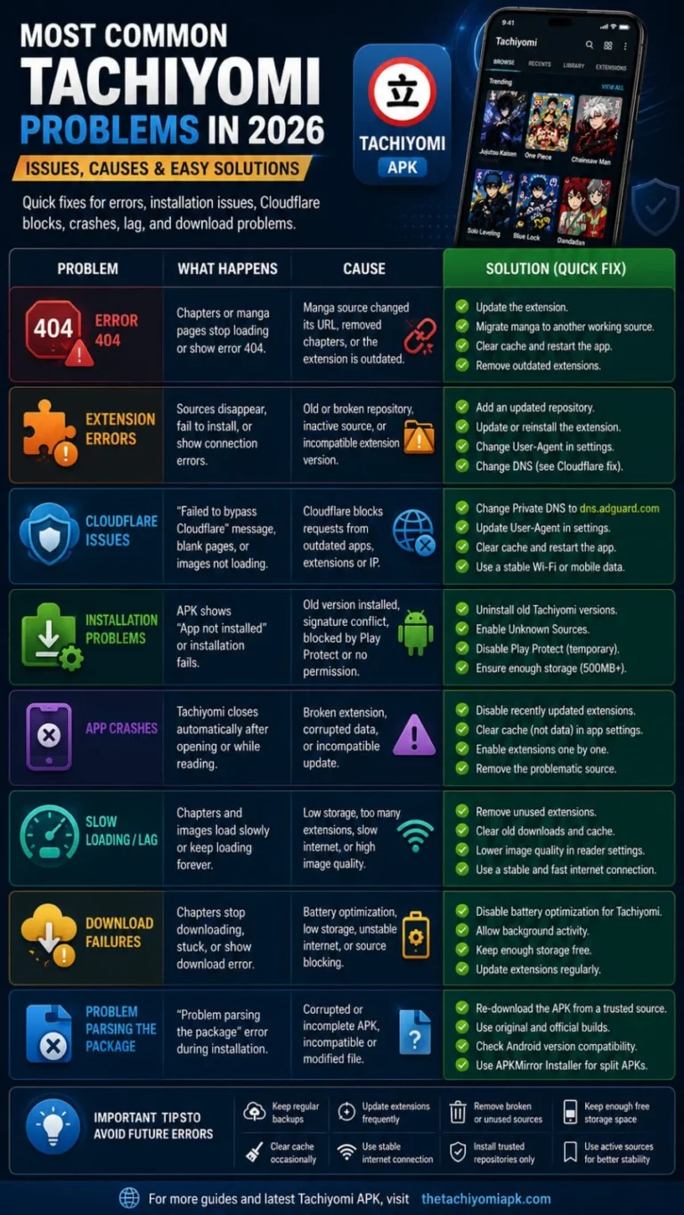 Infographic Tachiyomi common problems and fixes 2026